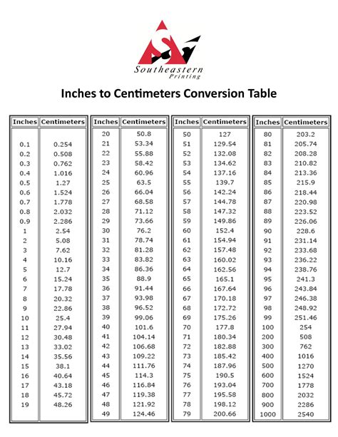 147cm in inches|Centimeters to Inches Conversion